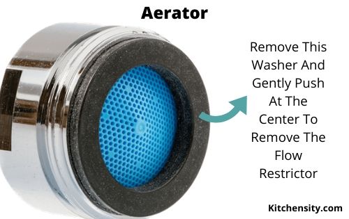 Aerator