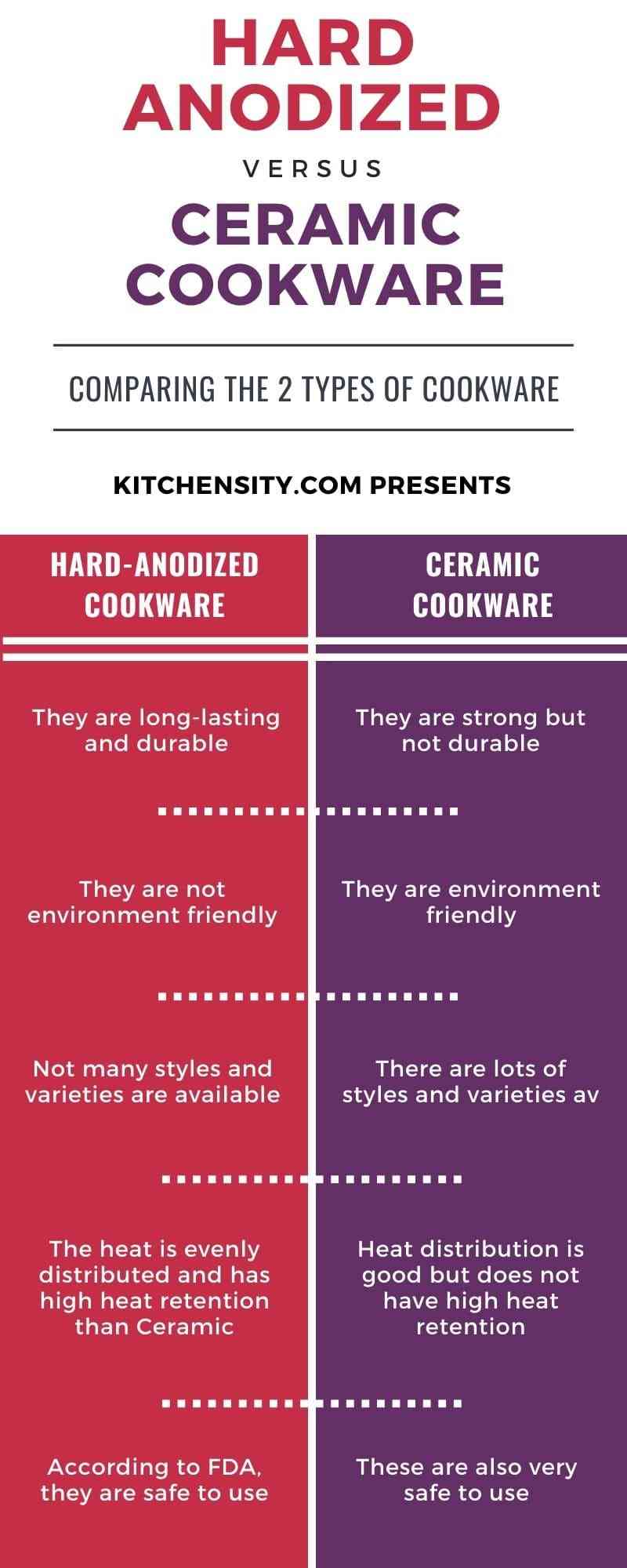 Hard-Anodized Vs Ceramic Cookware Comparison Infographic