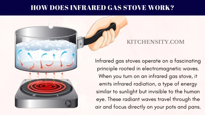 How Does Infrared Gas Stove Work?