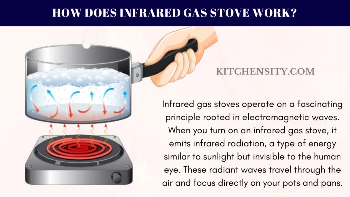 What Is An Infrared Gas Stove? Unveil The Future Of Home Cooking 2 How Does Infrared Gas Stove Work?